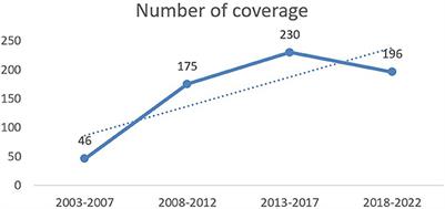 How is autism portrayed in news media? A corpus-based, mixed-methods analysis in China